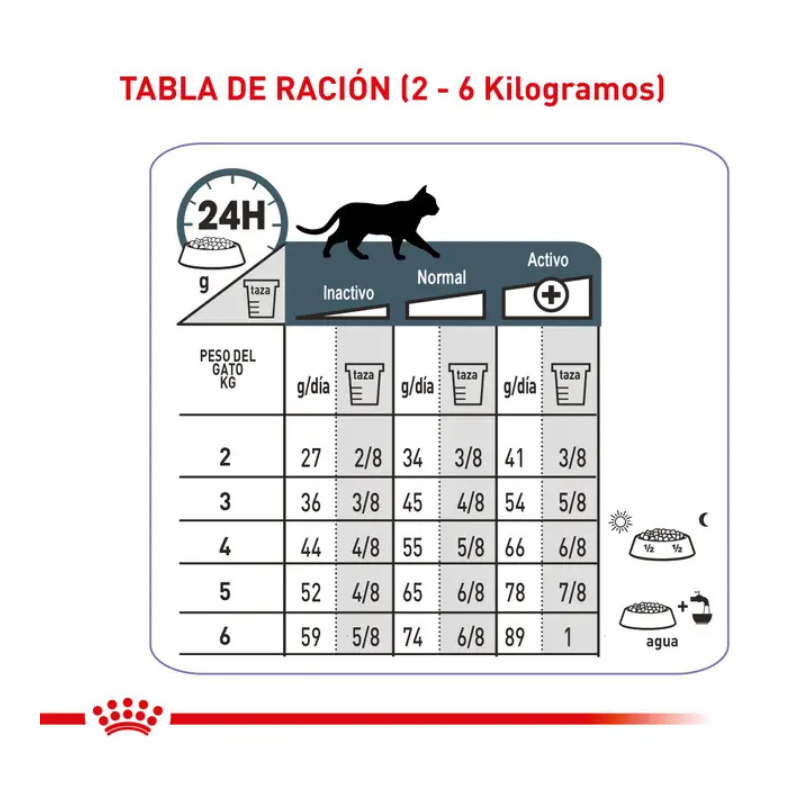 Royal canin urinary care ración