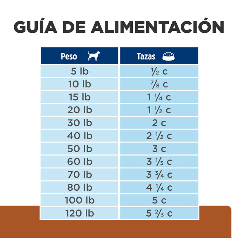 hills kd tabla de consumo