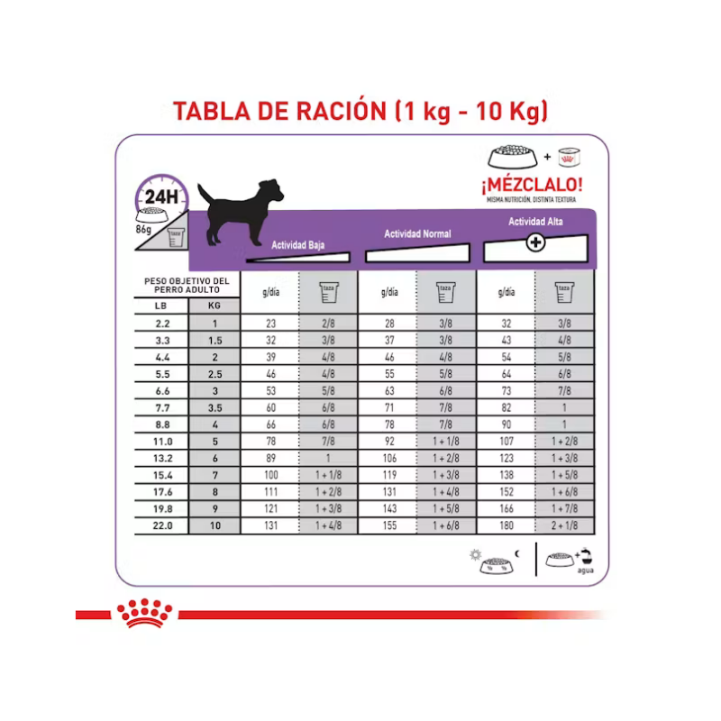Royal canin mini sterilised talba de racion para perros en pasto