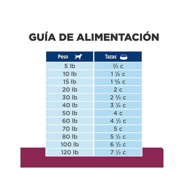 Tabla de alimento hills i/d low fat en pasto