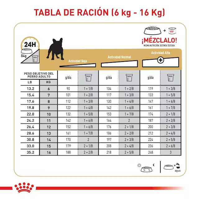 Royal Canin Bulldog Francés Adulto 9 Kg - Image 3