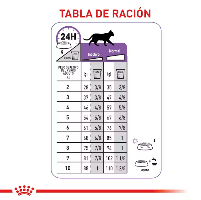 Royal Canin sterilised 37 en pasto tabla de ración